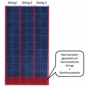 Pv panelen 1